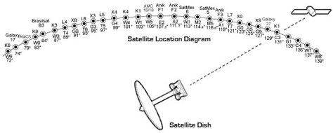 C Ku Band Satellite Chart